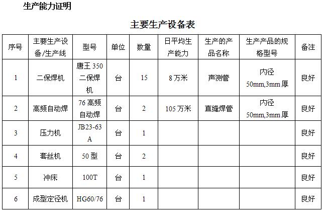 温州桩基声测管主要生产设备-1