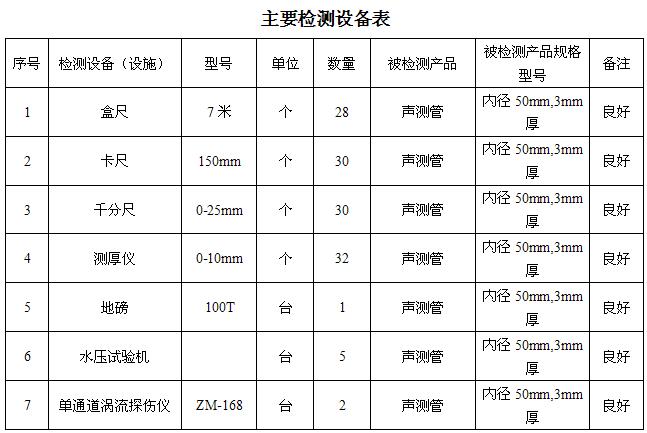 温州桩基声测管主要生产设备-2