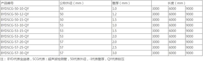 温州钳压式桩基声测管规格尺寸