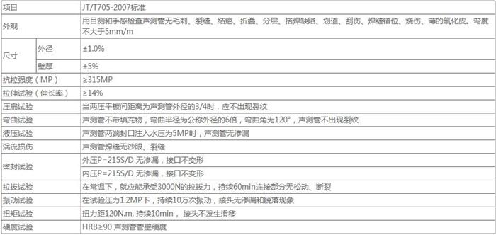 温州螺旋式桩基声测管技术参数